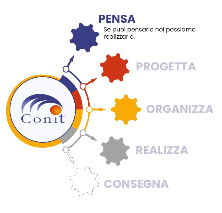 pensa